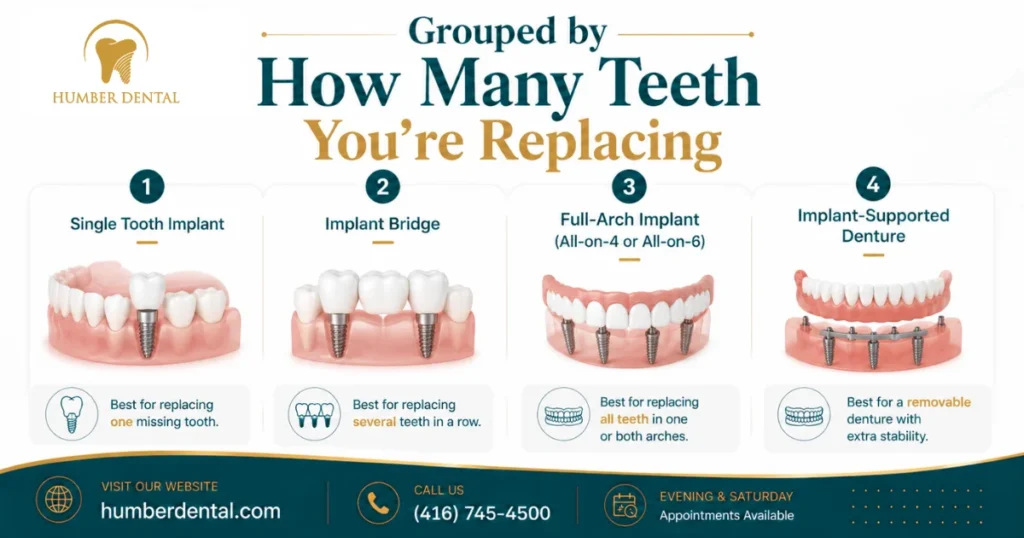 Grouped by How Many Teeth You're Replacing