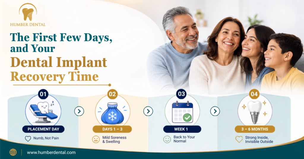 The First Few Days, and Your Dental Implant Recovery Time
