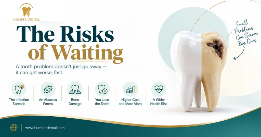 The Risks of Waiting